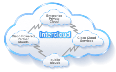 Big Cloud Move by Cisco Systems