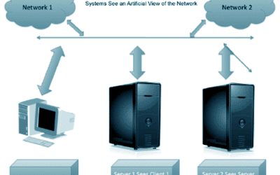 Virtualization for Your Business