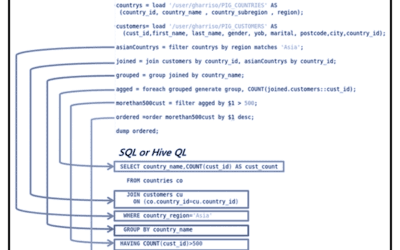 Big Data Analytics with Apache Hive