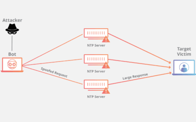 Systems Can Be Attacked Via NTP Flaws