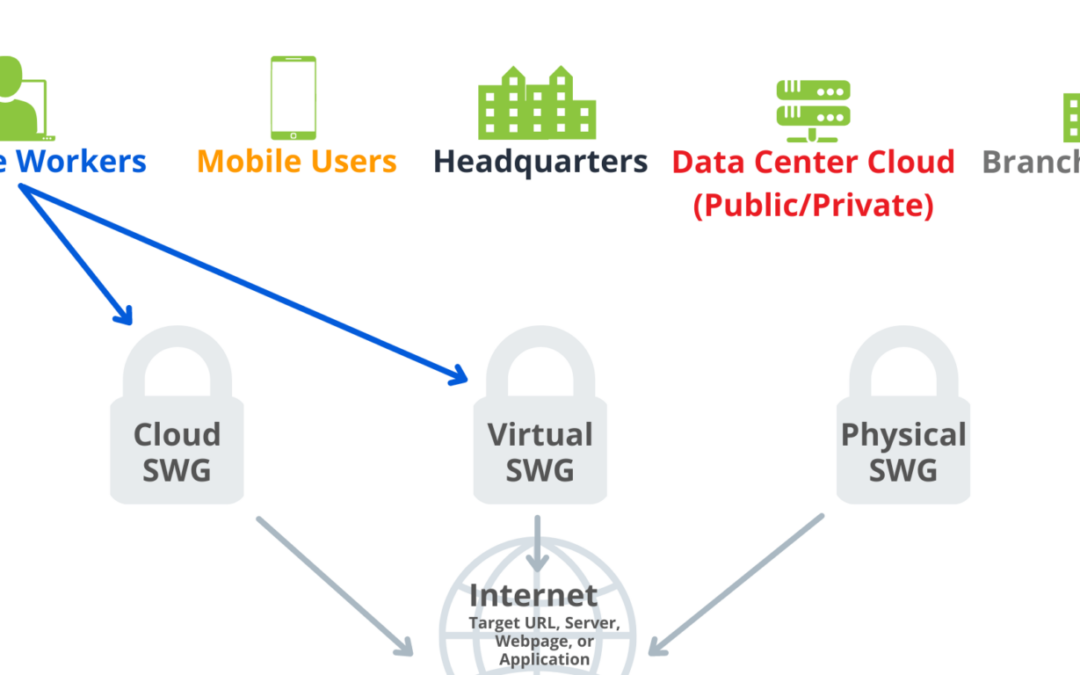 How SWG Appliances Are Coping With Sophisticated Threats