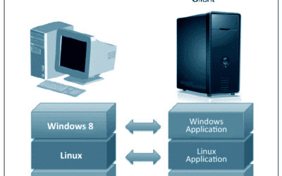 Benefits of Application Virtualization